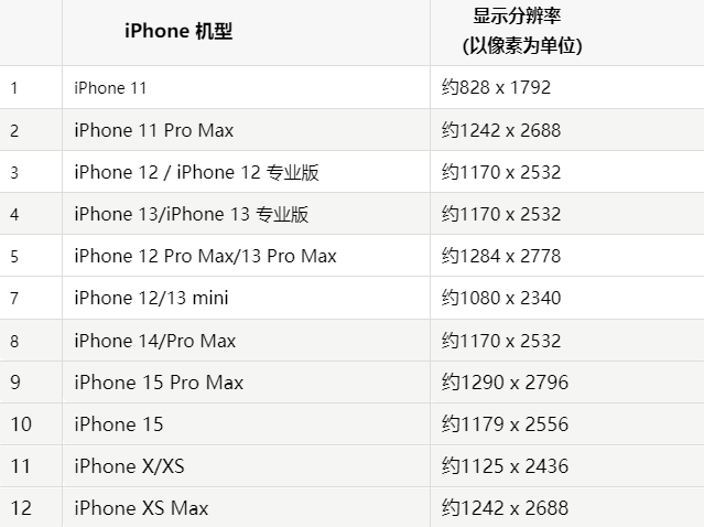 苹信宜果维修分享iPhone主屏幕壁纸显得模糊怎么办