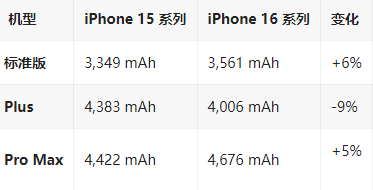 信宜苹果16维修分享iPhone16/Pro系列机模再曝光