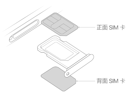 信宜苹果15维修分享iPhone15出现'无SIM卡'怎么办