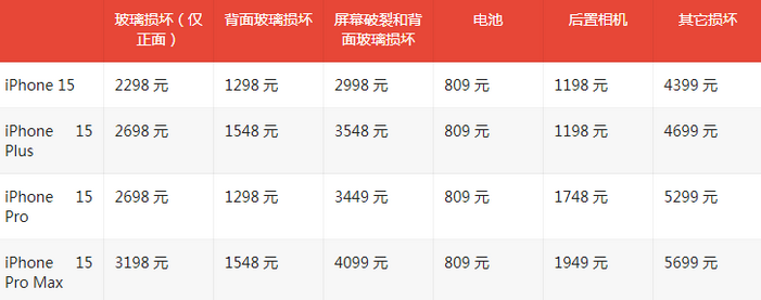 信宜苹果15维修站中心分享修iPhone15划算吗