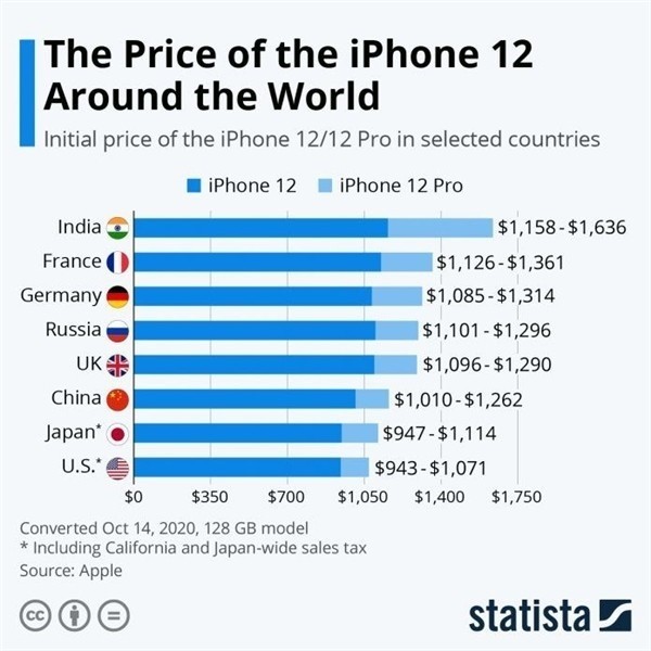 信宜苹果手机维修分享哪个购买iPhone 12/12 Pro更便宜 