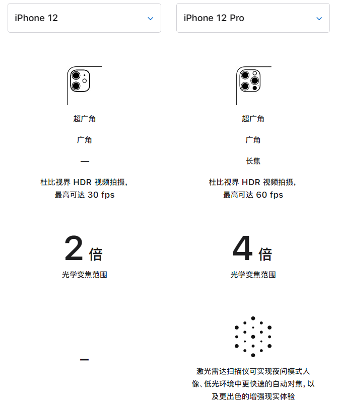 信宜苹果手机维修分享苹果 iPhone 12 与 iPhone 12 Pro 选哪款 